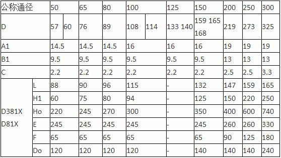 蝸輪卡箍蝶閥 D381X-10Q標準和外形尺寸 蝸輪卡箍蝶閥 D381X-10Q標準和外形尺寸